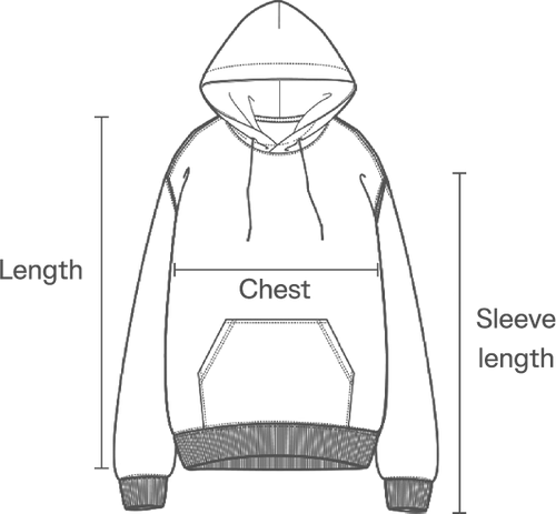 How To Measurements