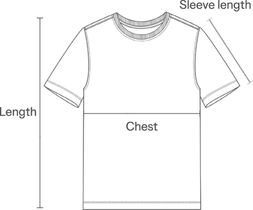 How To Measurements